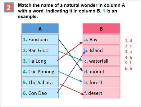 Giáo án điện tử Tiếng Anh 6 Global Success Unit 5 Looking Back & Project | PPT Tiếng Anh 6
