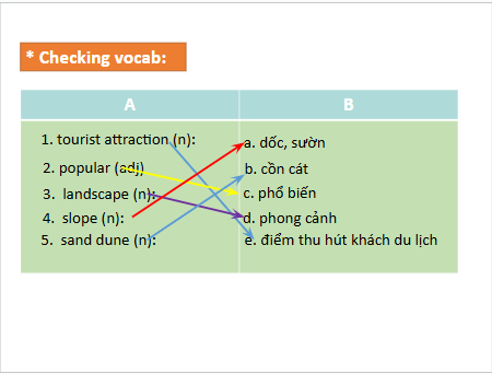 Giáo án điện tử Tiếng Anh 6 Global Success Unit 5 Skills 1 | PPT Tiếng Anh 6