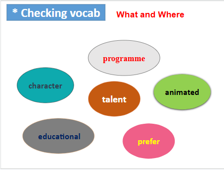 Giáo án điện tử Tiếng Anh 6 Global Success Unit 7 Getting Started | PPT Tiếng Anh 6