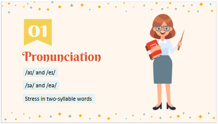 Giáo án điện tử Tiếng Anh 7 Global Success Review 3 Language | PPT Tiếng Anh 7