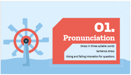 Giáo án điện tử Tiếng Anh 7 Global Success Review 4 Language | PPT Tiếng Anh 7