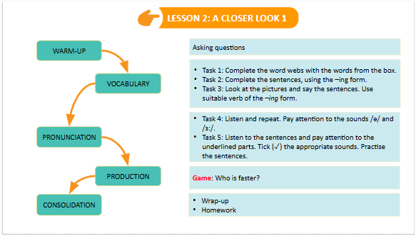 Giáo án điện tử Tiếng Anh 7 Global Success Unit 1 A Closer Look 1 | PPT Tiếng Anh 7