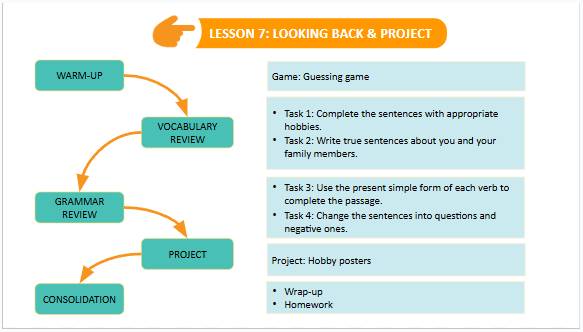Giáo án điện tử Tiếng Anh 7 Global Success Unit 1 Project | PPT Tiếng Anh 7