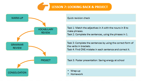 Giáo án điện tử Tiếng Anh 7 Global Success Unit 10 Looking Back | PPT Tiếng Anh 7