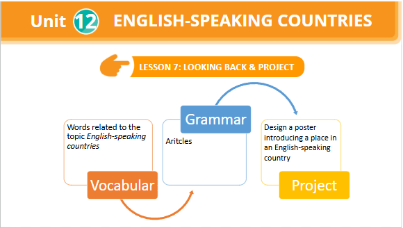 Giáo án điện tử Tiếng Anh 7 Global Success Unit 12 Looking Back | PPT Tiếng Anh 7