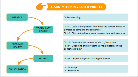 Giáo án điện tử Tiếng Anh 7 Global Success Unit 12 Looking Back | PPT Tiếng Anh 7