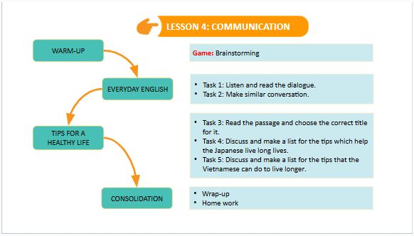 Giáo án điện tử Tiếng Anh 7 Global Success Unit 2 Communication | PPT Tiếng Anh 7