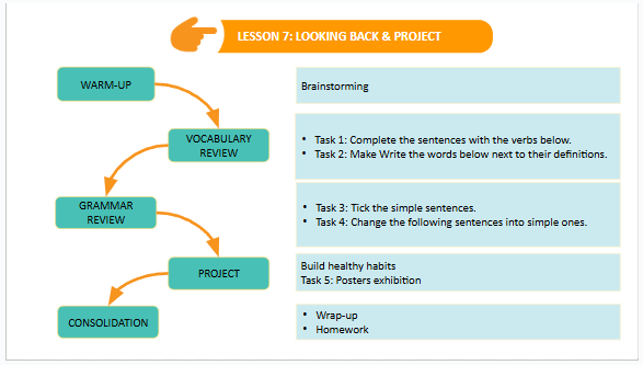 Giáo án điện tử Tiếng Anh 7 Global Success Unit 2 Looking Back | PPT Tiếng Anh 7