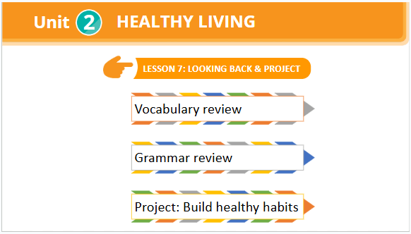 Giáo án điện tử Tiếng Anh 7 Global Success Unit 2 Project | PPT Tiếng Anh 7