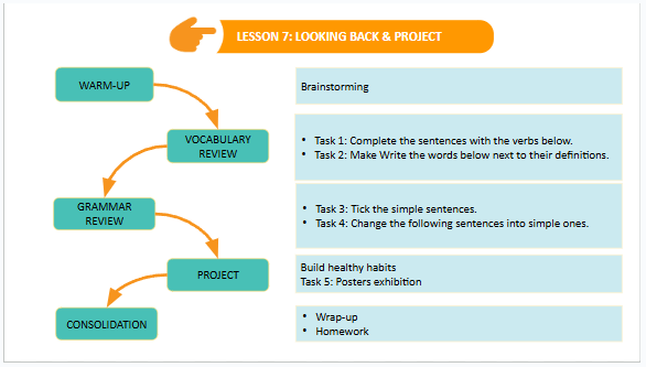 Giáo án điện tử Tiếng Anh 7 Global Success Unit 2 Project | PPT Tiếng Anh 7