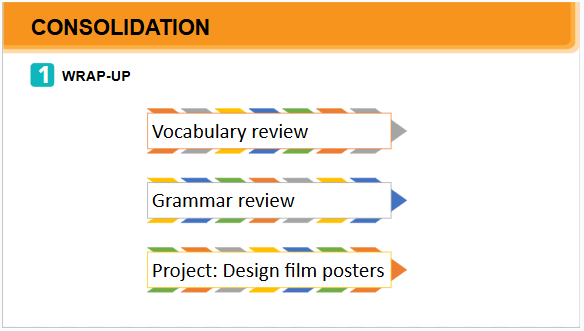 Giáo án điện tử Tiếng Anh 7 Global Success Unit 2 Project | PPT Tiếng Anh 7