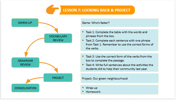 Giáo án điện tử Tiếng Anh 7 Global Success Unit 3 Looking Back | PPT Tiếng Anh 7