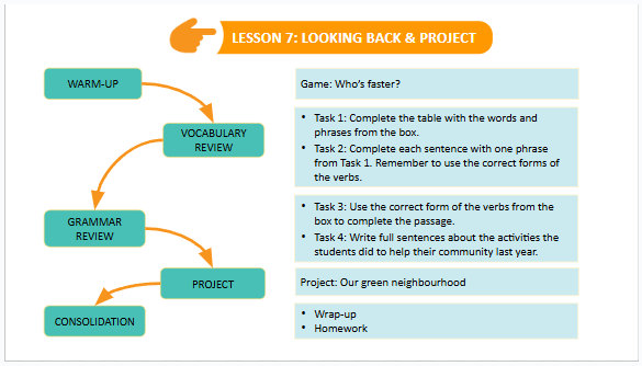 Giáo án điện tử Tiếng Anh 7 Global Success Unit 3 Project | PPT Tiếng Anh 7