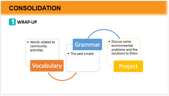 Giáo án điện tử Tiếng Anh 7 Global Success Unit 3 Project | PPT Tiếng Anh 7
