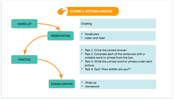 Giáo án điện tử Tiếng Anh 7 Global Success Unit 4 Getting Started | PPT Tiếng Anh 7