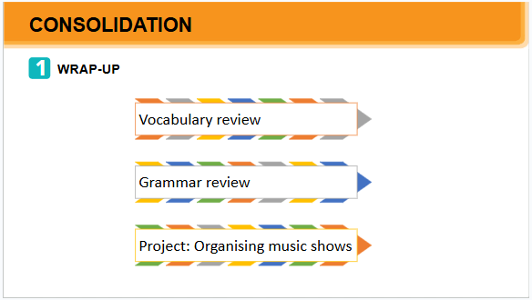 Giáo án điện tử Tiếng Anh 7 Global Success Unit 4 Project | PPT Tiếng Anh 7