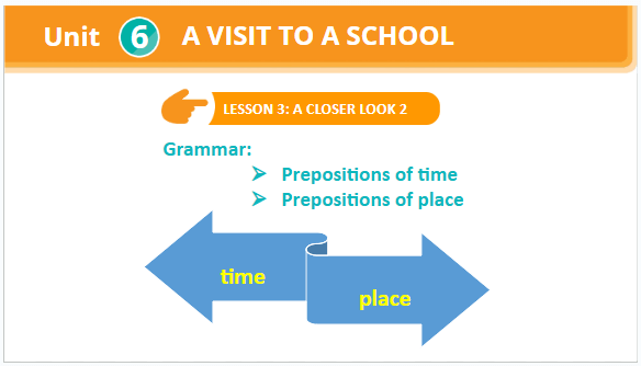 Giáo án điện tử Tiếng Anh 7 Global Success Unit 6 A Closer Look 2 | PPT Tiếng Anh 7