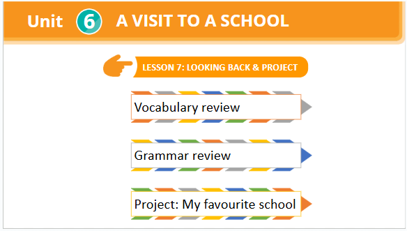 Giáo án điện tử Tiếng Anh 7 Global Success Unit 6 Looking Back | PPT Tiếng Anh 7