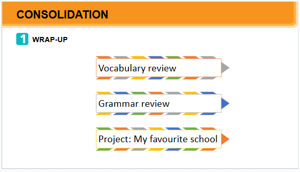 Giáo án điện tử Tiếng Anh 7 Global Success Unit 6 Project | PPT Tiếng Anh 7