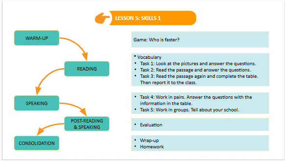 Giáo án điện tử Tiếng Anh 7 Global Success Unit 6 Skills 1 | PPT Tiếng Anh 7