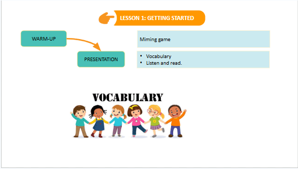 Giáo án điện tử Tiếng Anh 7 Global Success Unit 7 Getting Started | PPT Tiếng Anh 7