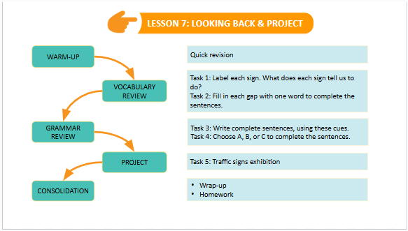 Giáo án điện tử Tiếng Anh 7 Global Success Unit 7 Looking Back | PPT Tiếng Anh 7