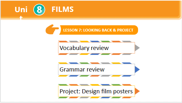 Giáo án điện tử Tiếng Anh 7 Global Success Unit 8 Looking Back | PPT Tiếng Anh 7