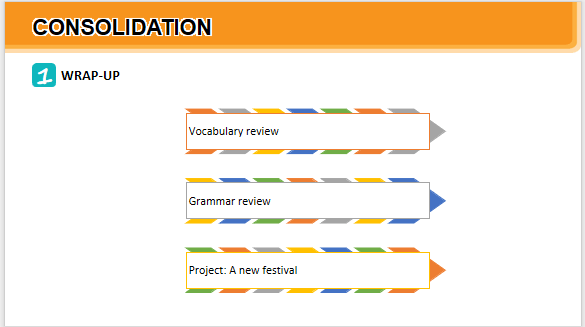 Giáo án điện tử Tiếng Anh 7 Global Success Unit 9 Project | PPT Tiếng Anh 7