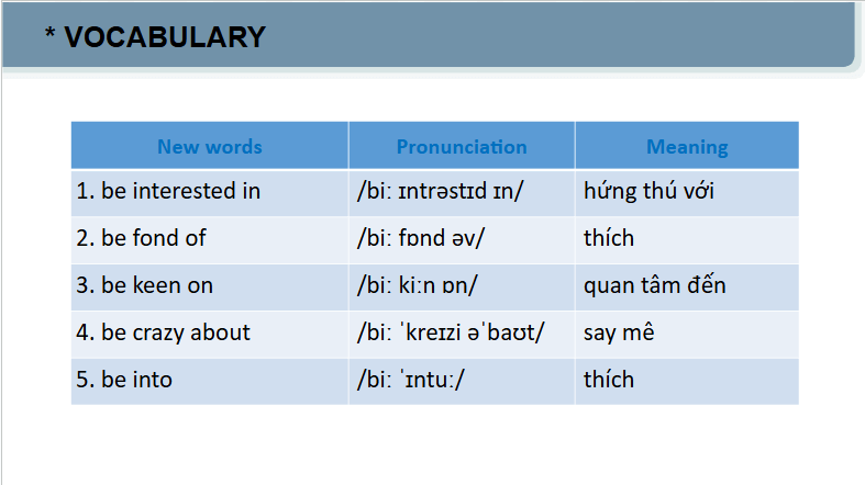 Giáo án điện tử Tiếng Anh 8 Global Success Unit 1 A Closer Look 1 | PPT Tiếng Anh 8