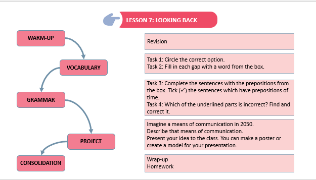 Giáo án điện tử Tiếng Anh 8 Global Success Unit 10 Looking Back | PPT Tiếng Anh 8