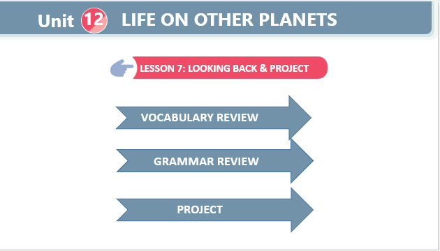 Giáo án điện tử Tiếng Anh 8 Global Success Unit 12 Looking Back | PPT Tiếng Anh 8