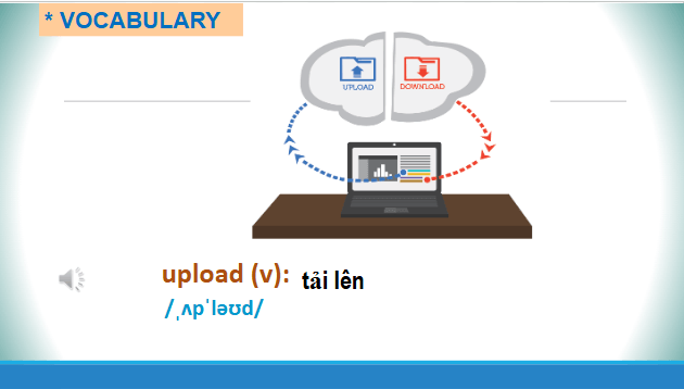 Giáo án điện tử Tiếng Anh 8 Global Success Unit 3 A Closer Look 1 | PPT Tiếng Anh 8