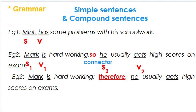 Giáo án điện tử Tiếng Anh 8 Global Success Unit 3 A Closer Look 2 | PPT Tiếng Anh 8