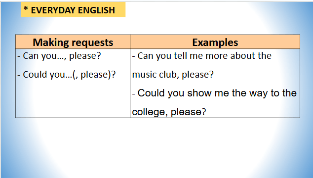 Giáo án điện tử Tiếng Anh 8 Global Success Unit 3 Communication | PPT Tiếng Anh 8