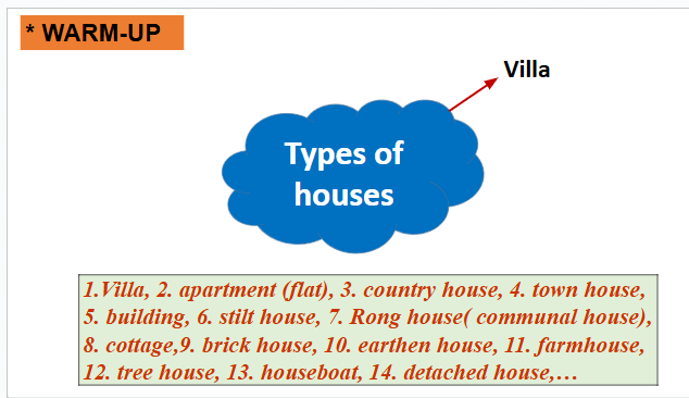 Giáo án điện tử Tiếng Anh 8 Global Success Unit 4 Skills 1| PPT Tiếng Anh 8