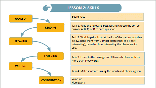 Giáo án điện tử Tiếng Anh 9 Global Success Review 3 Skills | PPT Tiếng Anh 9