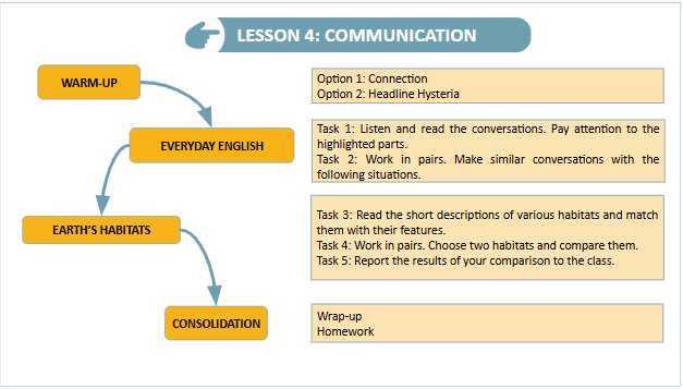 Giáo án điện tử Tiếng Anh 9 Global Success Unit 10 Communication | PPT Tiếng Anh 9