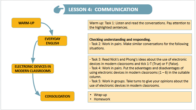 Giáo án điện tử Tiếng Anh 9 Global Success Unit 11 Communication | PPT Tiếng Anh 9
