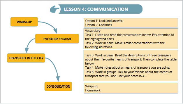 Giáo án điện tử Tiếng Anh 9 Global Success Unit 2 Communication | PPT Tiếng Anh 9