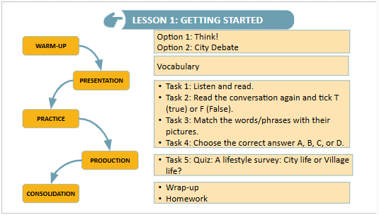 Giáo án điện tử Tiếng Anh 9 Global Success Unit 2 Getting Started | PPT Tiếng Anh 9