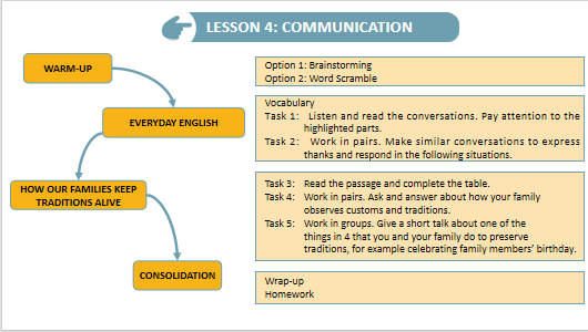Giáo án điện tử Tiếng Anh 9 Global Success Unit 4 Communication | PPT Tiếng Anh 9