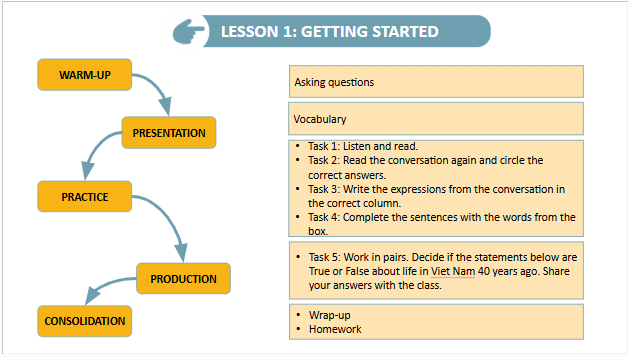 Giáo án điện tử Tiếng Anh 9 Global Success Unit 5 Getting Started | PPT Tiếng Anh 9
