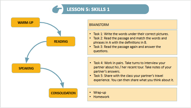 Giáo án điện tử Tiếng Anh 9 Global Success Unit 8 Skills 1 | PPT Tiếng Anh 9
