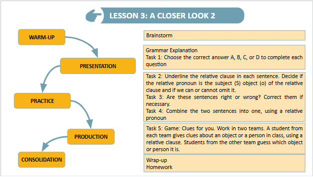 Giáo án điện tử Tiếng Anh 9 Global Success Unit 9 A Closer Look 2 | PPT Tiếng Anh 9