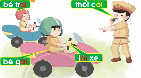 Giáo án điện tử Bài 1: ai, oi lớp 1 | PPT Tiếng Việt lớp 1 Chân trời sáng tạo