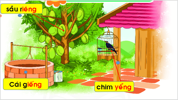 Giáo án điện tử Bài 1: iêng, yêng lớp 1 | PPT Tiếng Việt lớp 1 Chân trời sáng tạo