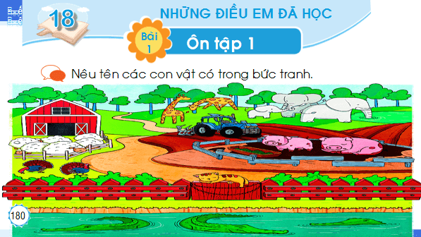 Giáo án điện tử Bài 1: Ôn tập 1 lớp 1 | PPT Tiếng Việt lớp 1 Chân trời sáng tạo