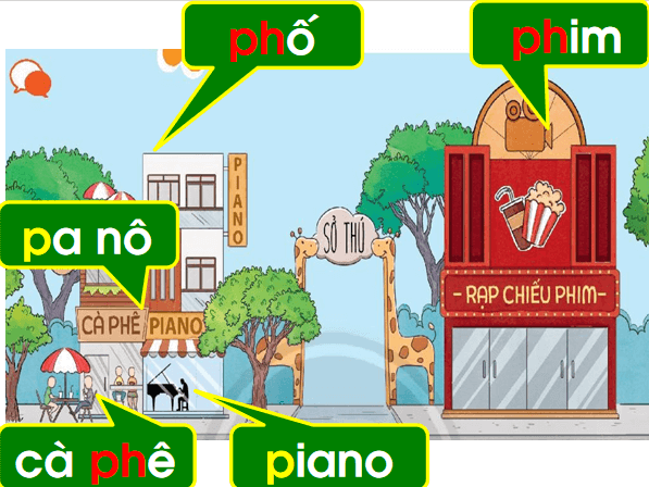 Giáo án điện tử Bài 1: P, p, ph lớp 1 | PPT Tiếng Việt lớp 1 Chân trời sáng tạo