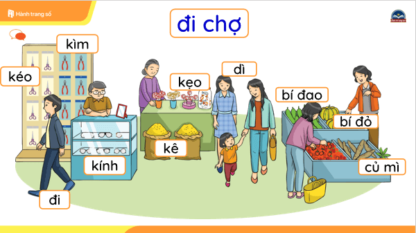 Giáo án điện tử Bài 2: I, i, K, k lớp 1 | PPT Tiếng Việt lớp 1 Chân trời sáng tạo