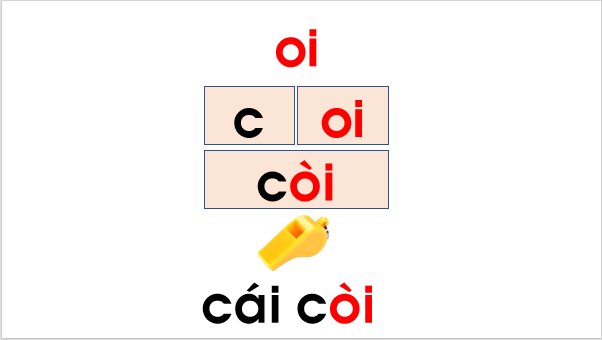 Giáo án điện tử Bài 2: ôi, ơi lớp 1 | PPT Tiếng Việt lớp 1 Chân trời sáng tạo